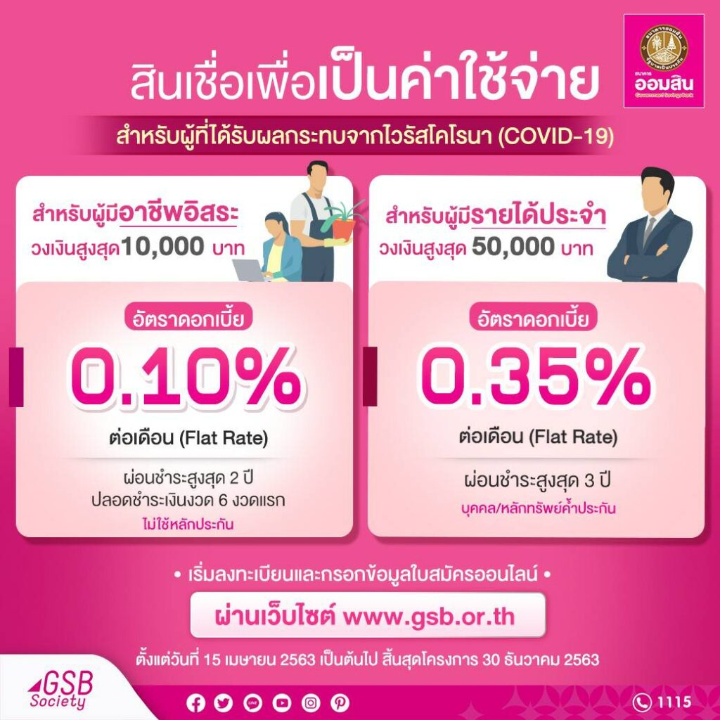 เงินกู้ฉุกเฉินออมสิน อนุมัติแล้วกว่า 140,000 ราย ...